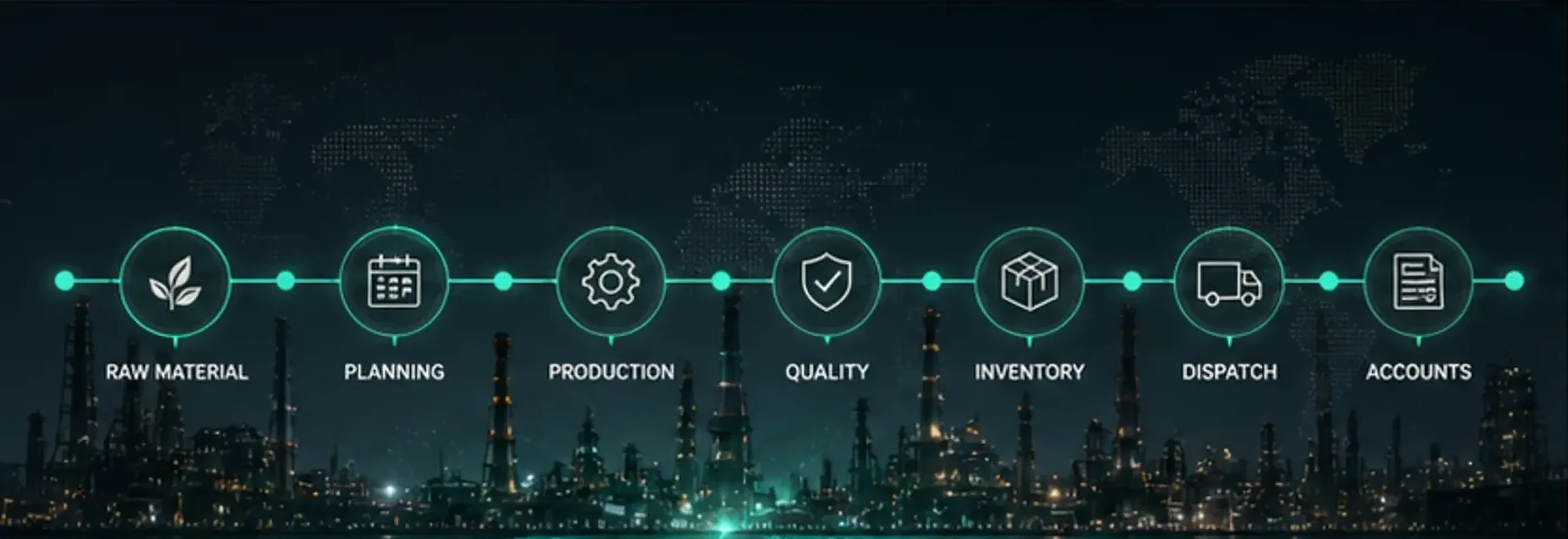 Order-to-dispatch ERP workflow from raw material to planning, production, quality, inventory, dispatch, and accounts